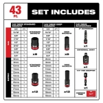 Milwaukee 49-66-7009 43PC SHOCKWAVE Impact Duty 3/8" Drive SAE & Metric Deep 6 Point Socket Set - Image 2