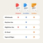 Mighty Patch™ Original patch from Hero Cosmetics - Hydrocolloid Acne Pimple Patch for Covering Zits and Blemishes in Face and Skin, Vegan-friendly and Not Tested on Animals (36 Count) - Image 3