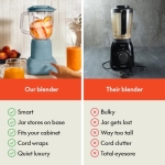 bella 10 Speed Countertop Blender, Juicer & Smoothie Maker, Fits-anywhere™ Kitchenware, Slim Flip & Store Design, Dishwasher Safe 48oz Capacity Pitcher & Lid, Stainless Steel Blade, 450 Watt, Surf - Image 4