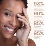 Cetaphil Healthy Renew Anti Aging Face Serum 1 Oz, Retinol Alternative Serum for Face with Niacinamide & Peptides, Skincare for Sensitive Skin with Vitamin B Complex, Fragrance Free - Image 10