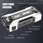 DNA MOTORING TOOLS-00269 12V 1500A 15000 mAh Multi-Function Portable Car Battery Jump Starter for Up to 7.0L Gas & 5.5L Diesel Engine, with Carry Case, White - Image 6