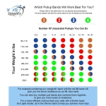 Fit Simplify Pull Up Assist Band - Stretching Resistance Band - Mobility and Powerlifting Bands - Exercise Pull Up Band - Image 5